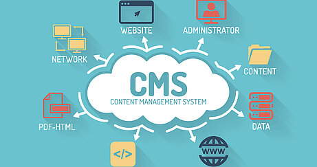 cms - content management system